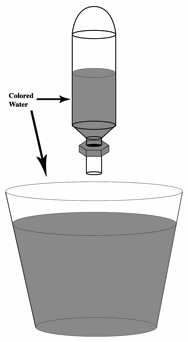 Cartesian Divers - Educational Innovations Blog