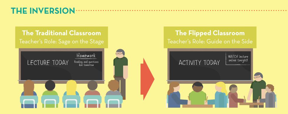 Flipping the Classroom in Science - Educational Innovations Blog