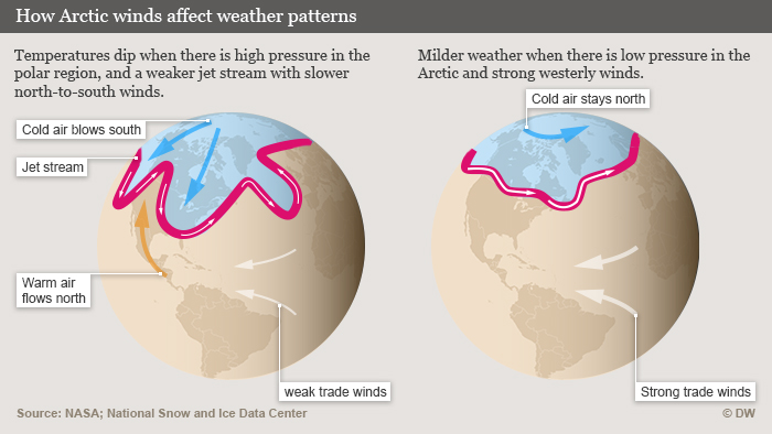 Arctic News: Jet Stream