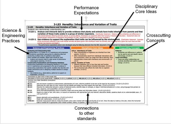 Top Five Things to Know about NGSS - Educational Innovations Blog