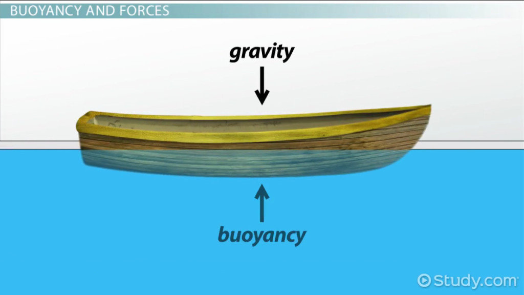 densityandbuoyancyvideo Educational Innovations Blog