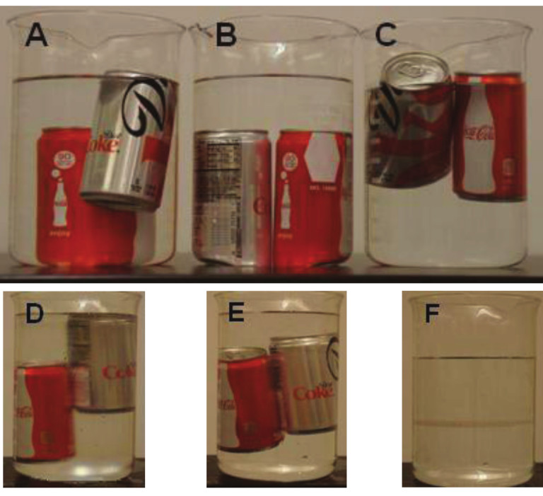 Demystifying the Poly Density BottleEducational Innovations Blog