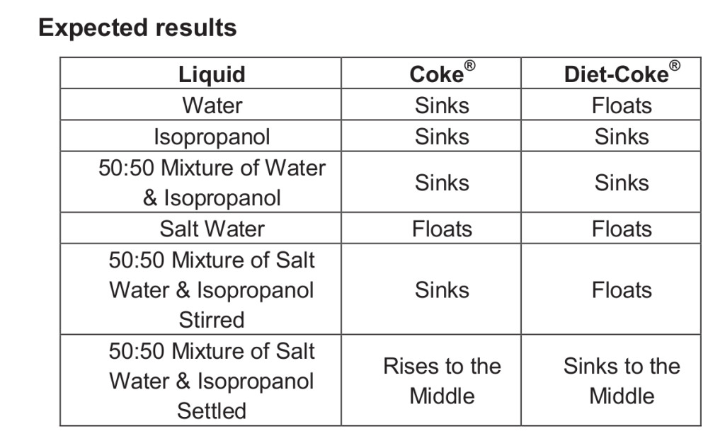 Demystifying the Poly Density BottleEducational Innovations Blog
