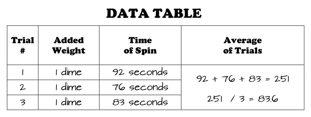 Fidget Spinners, Physics and Sir Isaac - Educational Innovations Blog