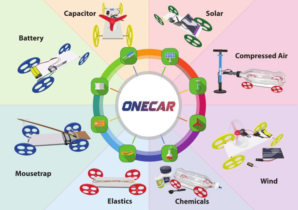 Mouse Trap Car STEM Single Kit