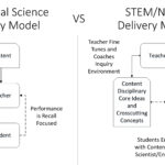 STEM Galore with OneCar and More! Educational Innovations Blog