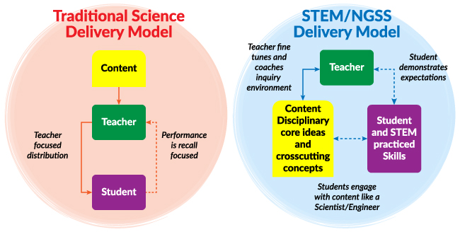 STEM Galore with OneCar and More! Educational Innovations Blog