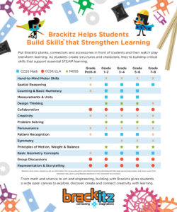 STEM vs STEAM: Why the "A" matters - Educational Innovations Blog