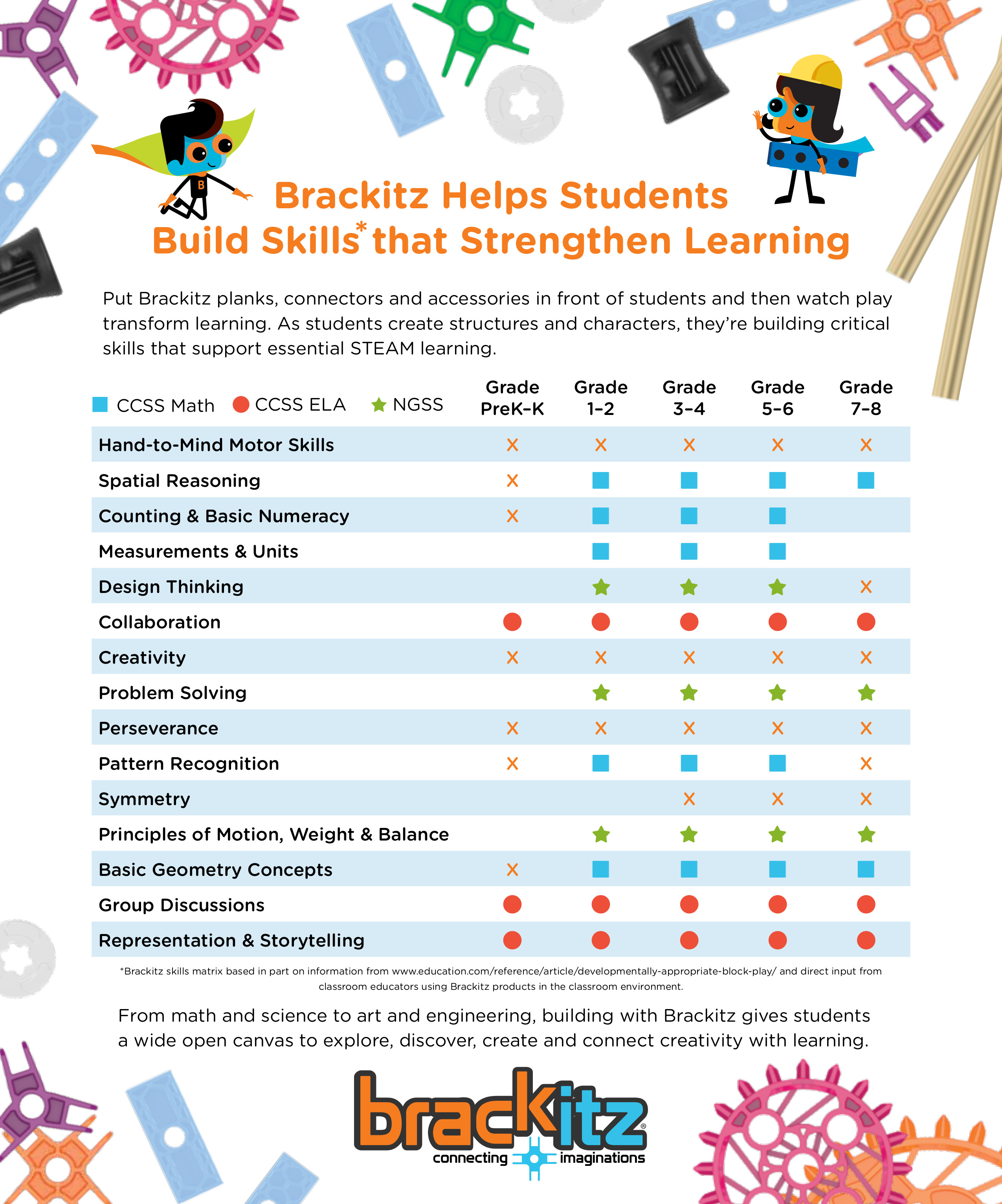 STEM v. STEAM: Why the Arts Matter! - Creative World School