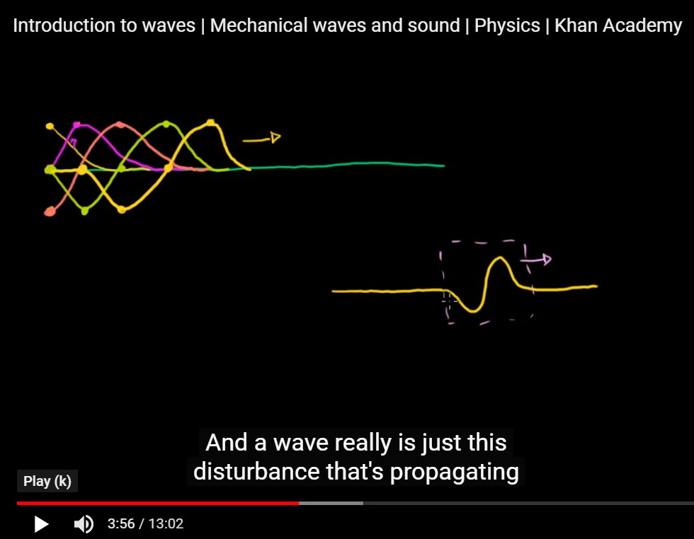 diffraction waves khan academy