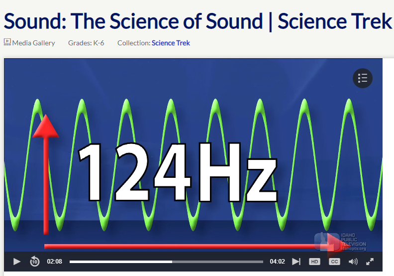 Sound and Waves - Educational Innovations Blog