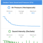 Databot in the Low Pressure Zone - Educational Innovations Blog