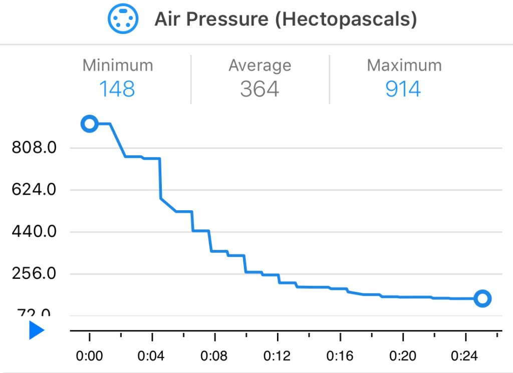 databot™ in the Low Pressure Zone - Educational Innovations Blog