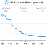 Databot in the Low Pressure Zone - Educational Innovations Blog