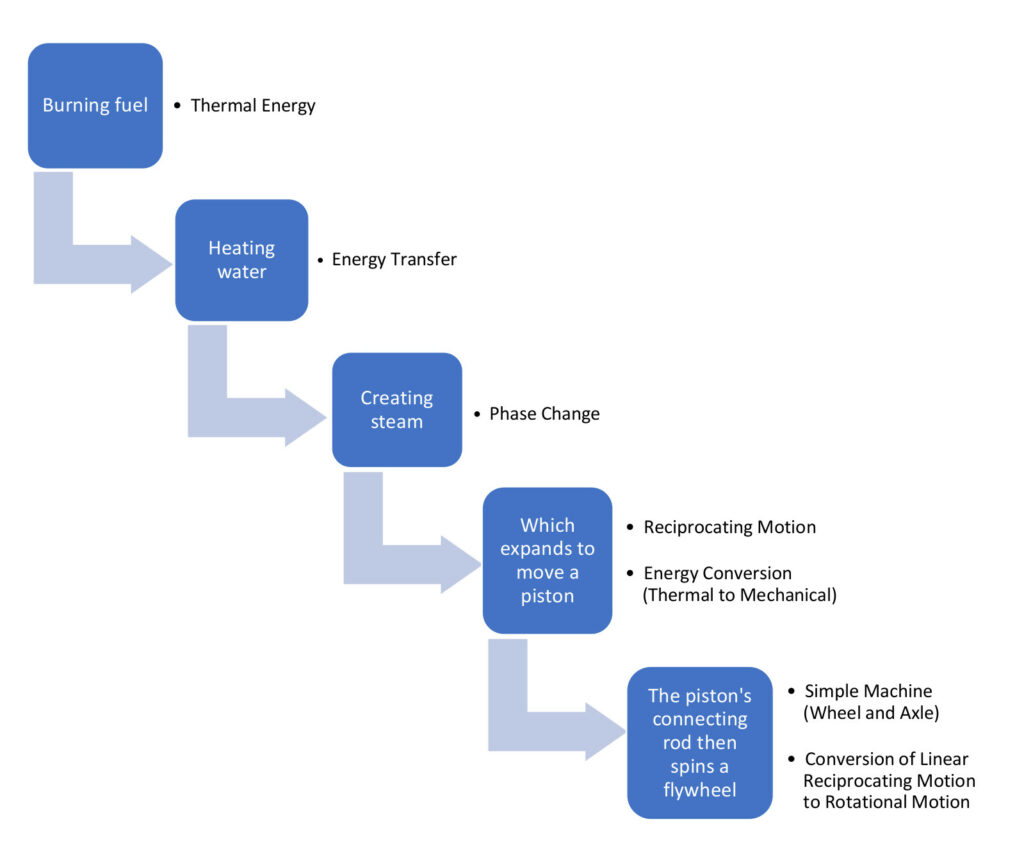 Wilesco Steam Engines - Educational Innovations Blog