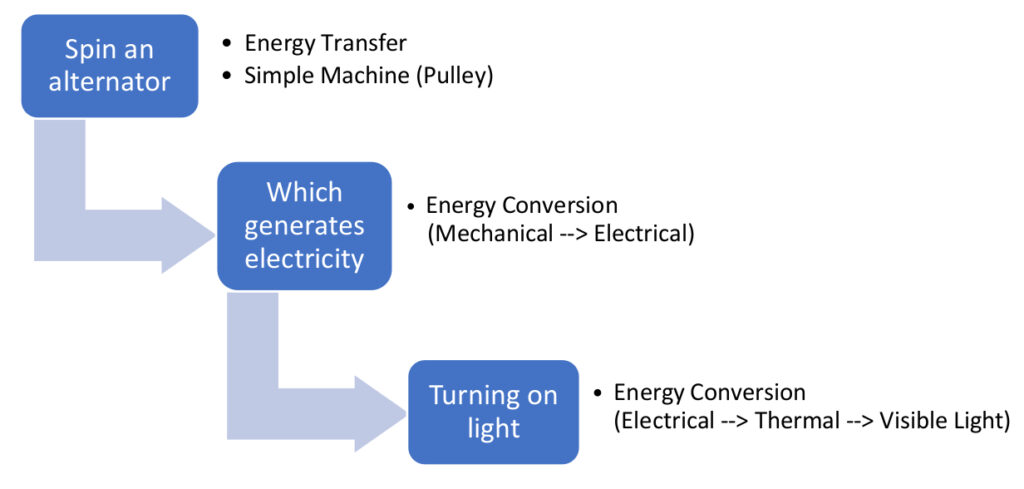 Wilesco Steam Engines - Educational Innovations Blog