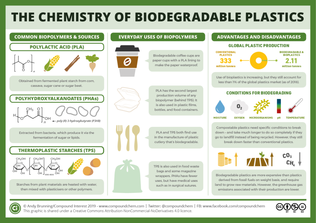 DIY Bioplastics! Educational Innovations Blog