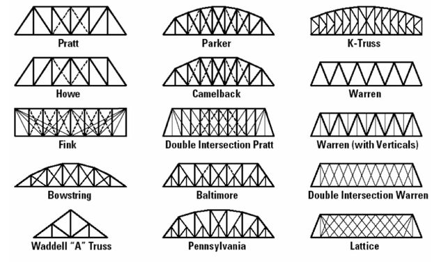 Building Spaghetti Bridges - Educational Innovations Blog